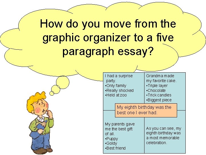 How do you move from the graphic organizer to a five paragraph essay? I