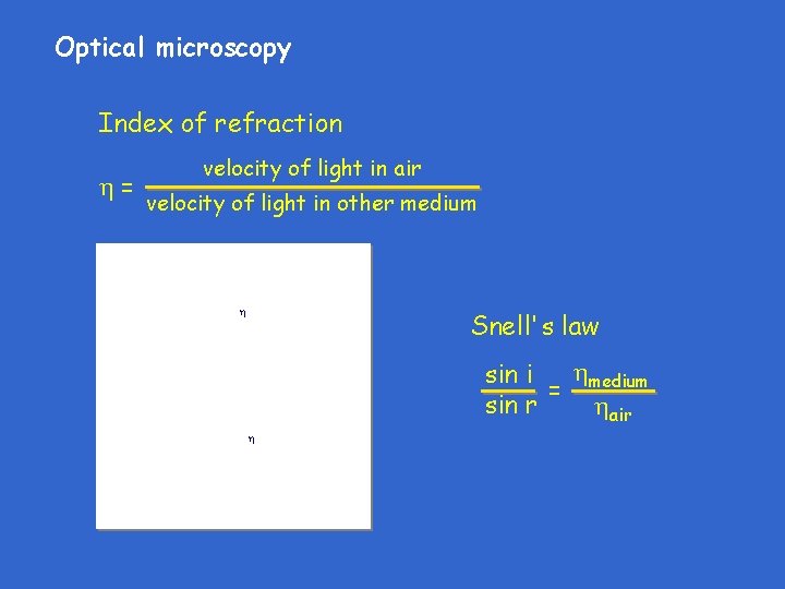 Optical microscopy Index of refraction = velocity of light in air velocity of light
