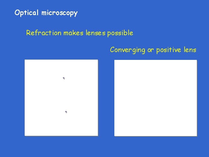 Optical microscopy Refraction makes lenses possible Converging or positive lens 