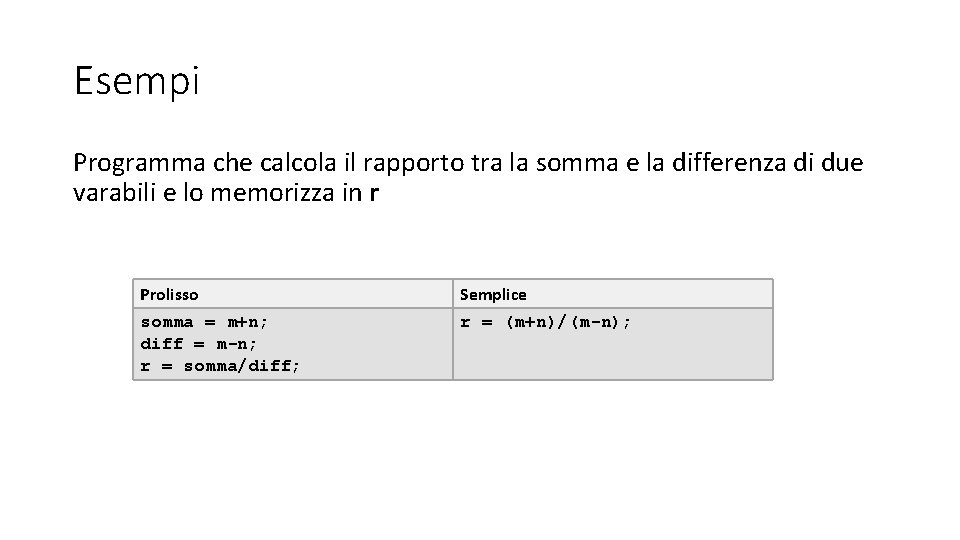 Esempi Programma che calcola il rapporto tra la somma e la differenza di due