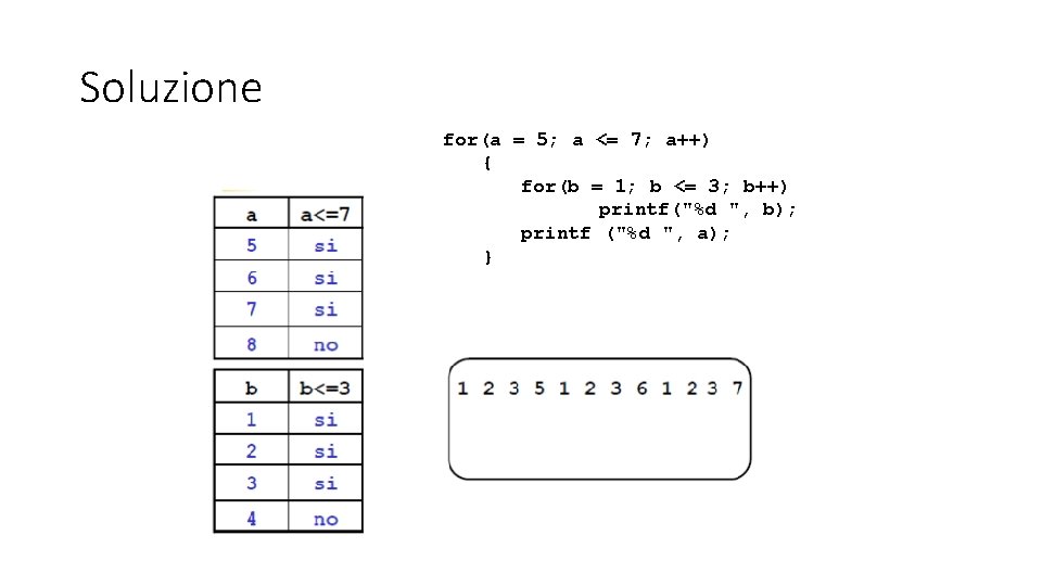 Soluzione for(a = 5; a <= 7; a++) { for(b = 1; b <=