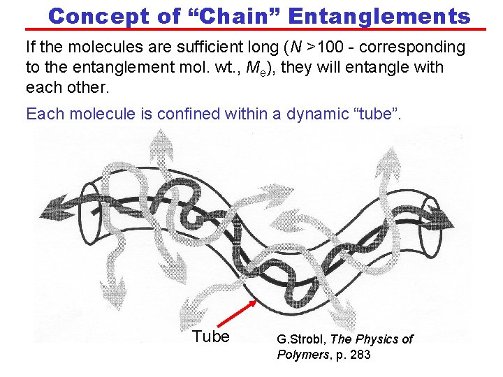 Concept of “Chain” Entanglements If the molecules are sufficient long (N >100 - corresponding