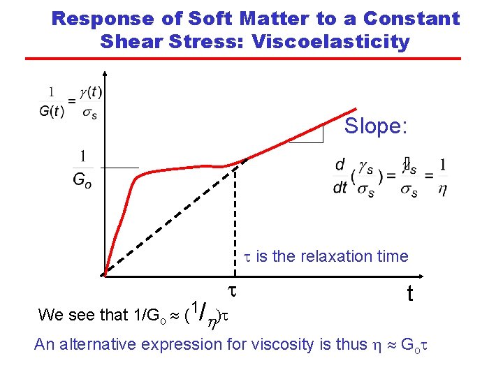 Response of Soft Matter to a Constant Shear Stress: Viscoelasticity Slope: t is the
