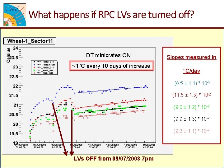 What happens if RPC LVs are turned off? DT minicrates ON ~1°C every 10