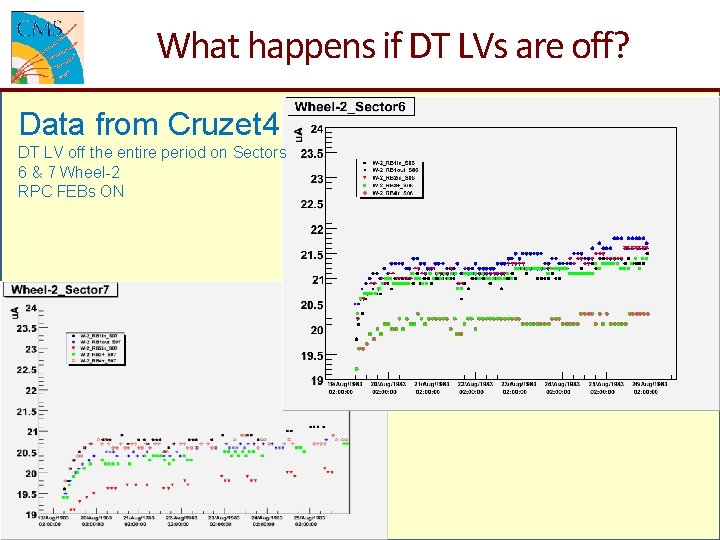 What happens if DT LVs are off? Data from Cruzet 4 DT LV off