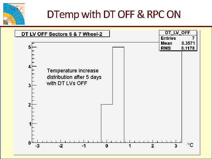 DTemp with DT OFF & RPC ON Temperature increase distribution after 5 days with