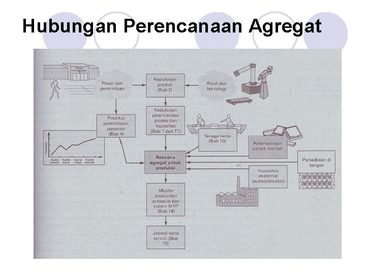 Hubungan Perencanaan Agregat 