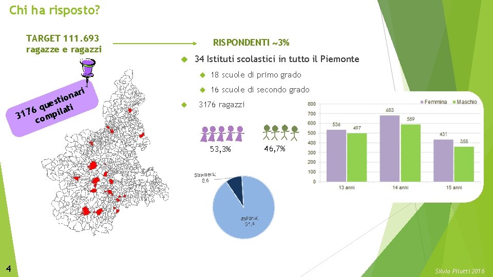 Chi ha risposto? TARGET 111. 693 ragazze e ragazzi RISPONDENTI 3% ri a n