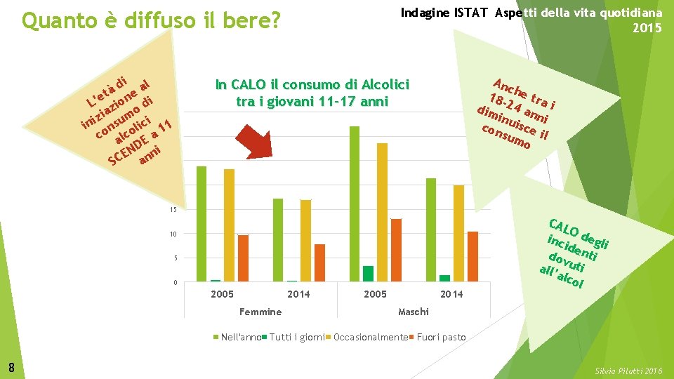 Indagine ISTAT Aspetti della vita quotidiana 2015 Quanto è diffuso il bere? di al