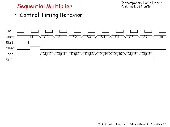 Contemporary Logic Design Arithmetic Circuits Sequential Multiplier • Control Timing Behavior Clk State Idle