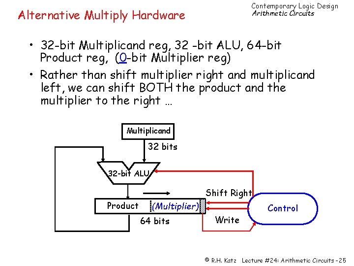 Contemporary Logic Design Arithmetic Circuits Alternative Multiply Hardware • 32 -bit Multiplicand reg, 32