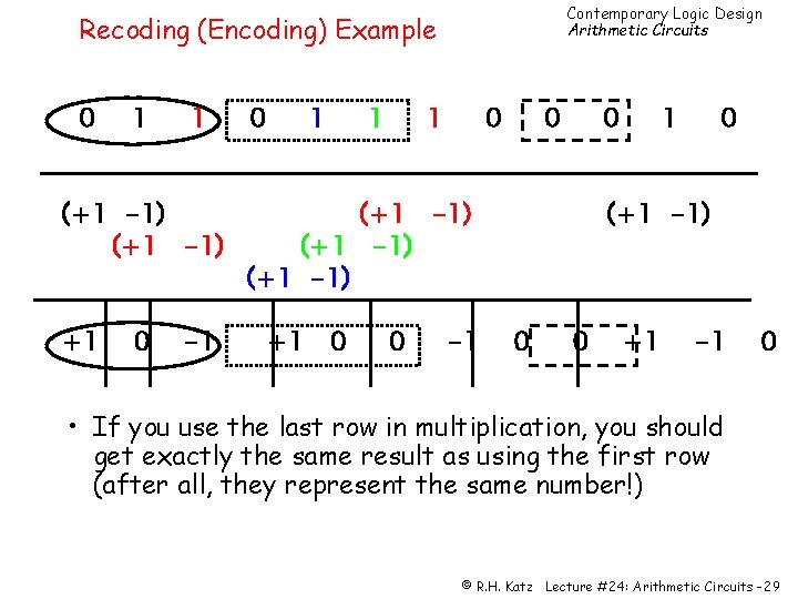 Contemporary Logic Design Arithmetic Circuits Recoding (Encoding) Example 0 1 1 (+1 -1) +1