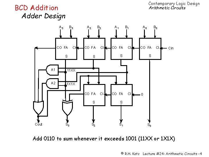 Contemporary Logic Design Arithmetic Circuits BCD Addition Adder Design A 3 B 3 CO