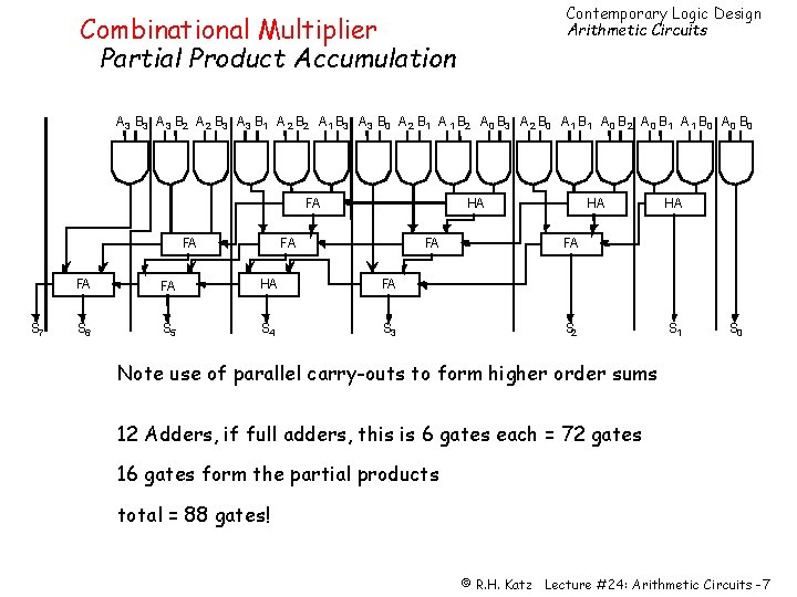 Contemporary Logic Design Arithmetic Circuits Combinational Multiplier Partial Product Accumulation A 3 B 3