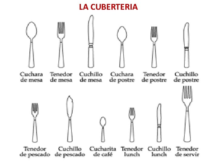 LA CUBERTERIA 