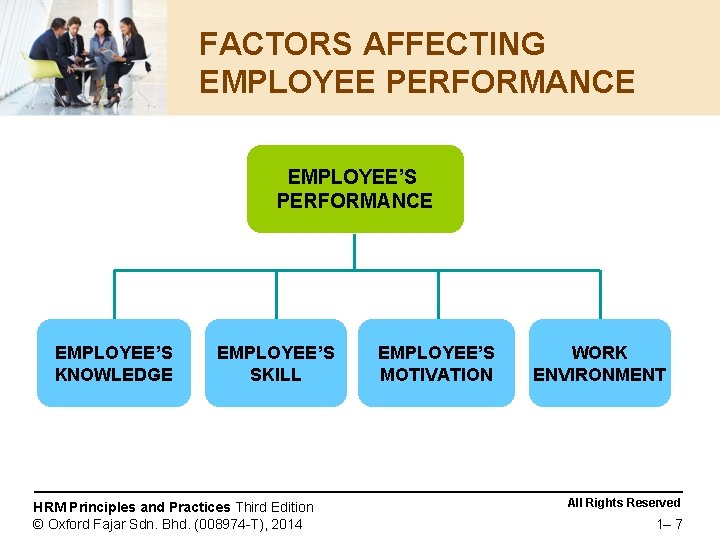FACTORS AFFECTING EMPLOYEE PERFORMANCE EMPLOYEE’S KNOWLEDGE EMPLOYEE’S SKILL HRM Principles and Practices Third Edition