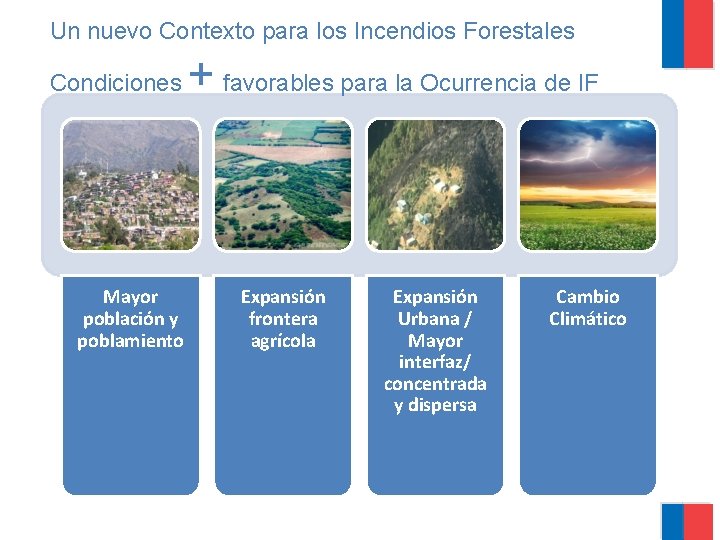 Un nuevo Contexto para los Incendios Forestales Condiciones Mayor población y poblamiento + favorables