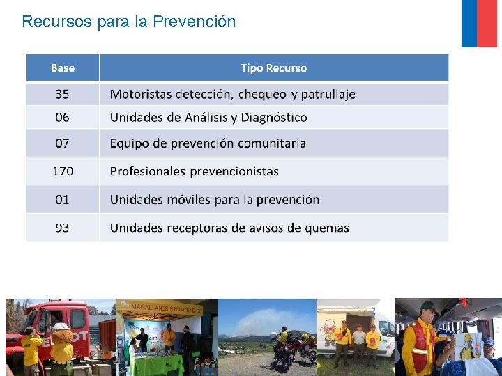 Recursos para la Prevención 