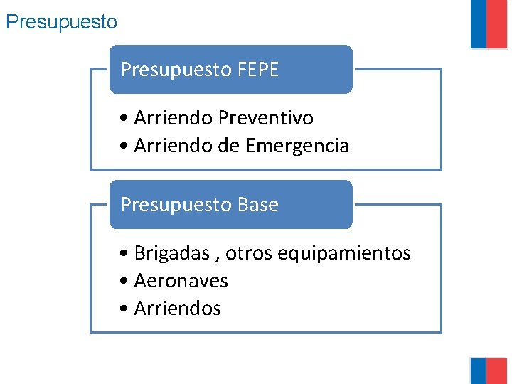 Presupuesto FEPE • Arriendo Preventivo • Arriendo de Emergencia Presupuesto Base • Brigadas ,
