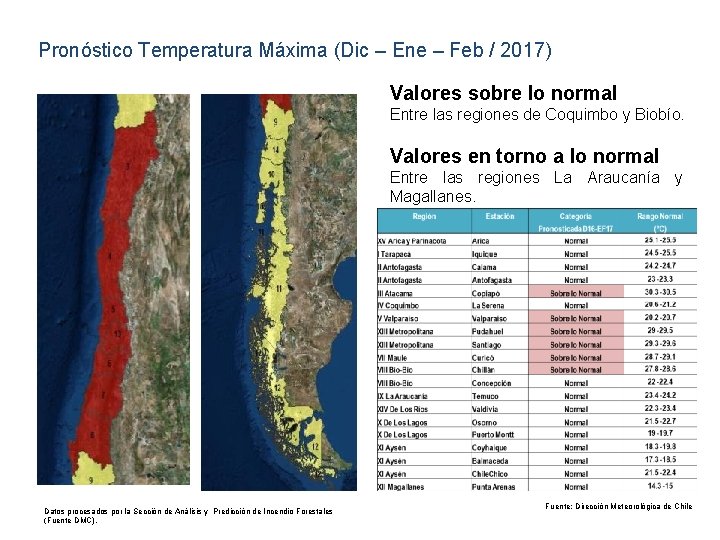 Pronóstico Temperatura Máxima (Dic – Ene – Feb / 2017) Valores sobre lo normal