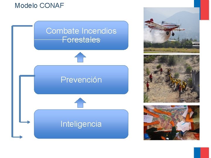 Modelo CONAF Combate Incendios Forestales Prevención Inteligencia 