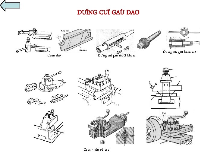 DUÏNG CUÏ GAÙ DAO Caùn dao Duïng cuï gaù muõi khoan Caùc kieåu oå