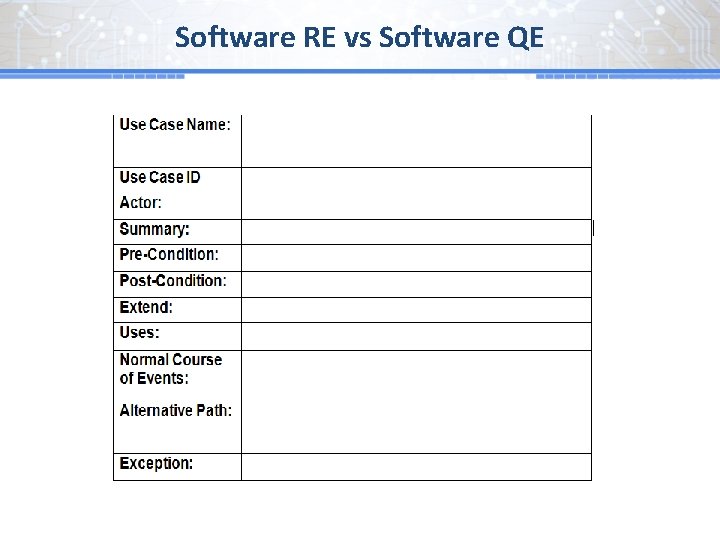 Software RE vs Software QE 