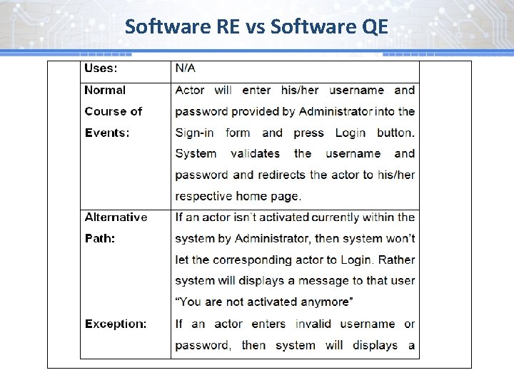 Software RE vs Software QE 