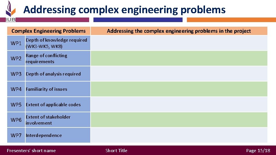 Addressing complex engineering problems Complex Engineering Problems WP 1 Depth of knowledge required (WK Addressing complex engineering problems Complex Engineering Problems WP 1 Depth of knowledge required (WK