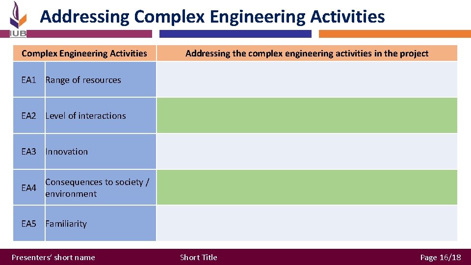 Addressing Complex Engineering Activities Addressing the complex engineering activities in the project EA 1 Addressing Complex Engineering Activities Addressing the complex engineering activities in the project EA 1