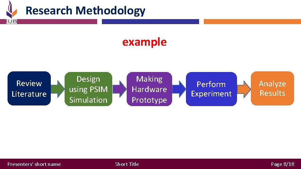 Research Methodology example Review Literature Presenters’ short name Design using PSIM Simulation Making Hardware Research Methodology example Review Literature Presenters’ short name Design using PSIM Simulation Making Hardware