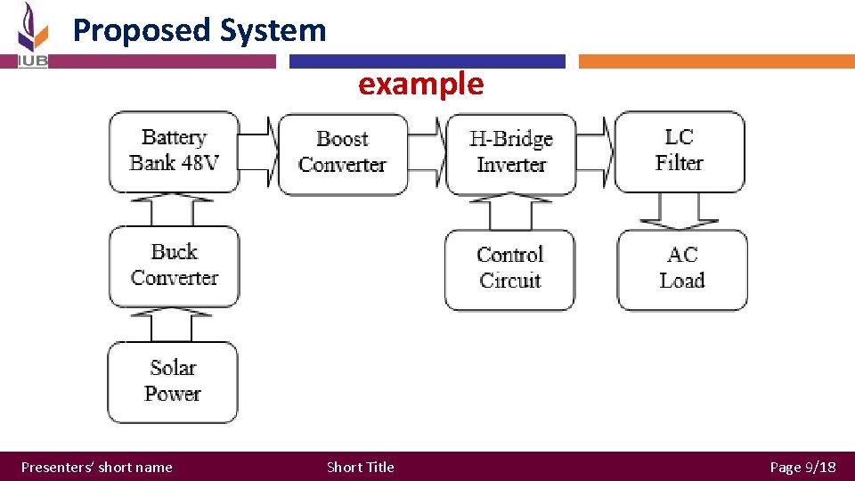 Proposed System example Presenters’ short name Short Title Page 9/18 Proposed System example Presenters’ short name Short Title Page 9/18