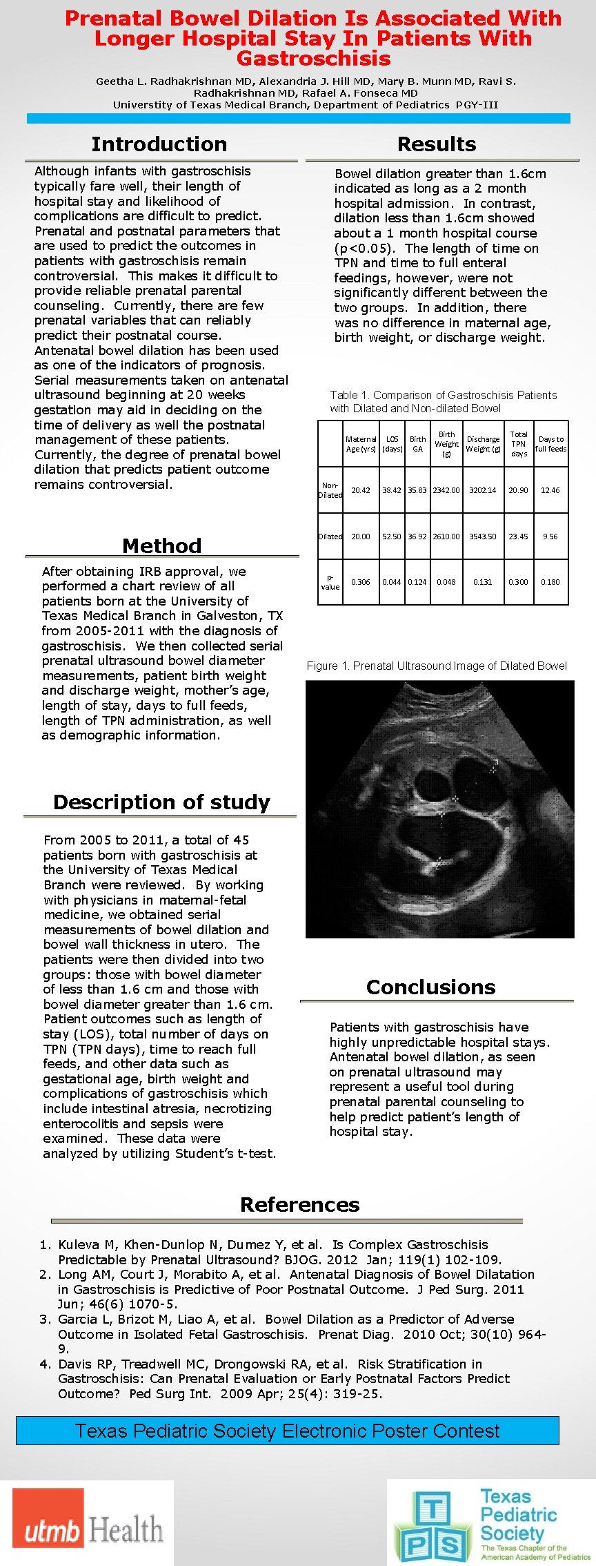 Prenatal Bowel Dilation Is Associated With Longer Hospital Stay In Patients With Gastroschisis Geetha