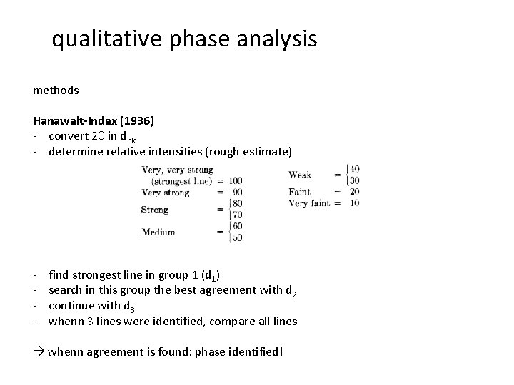 qualitative phase analysis methods Hanawalt-Index (1936) - convert 2 q in dhkl - determine