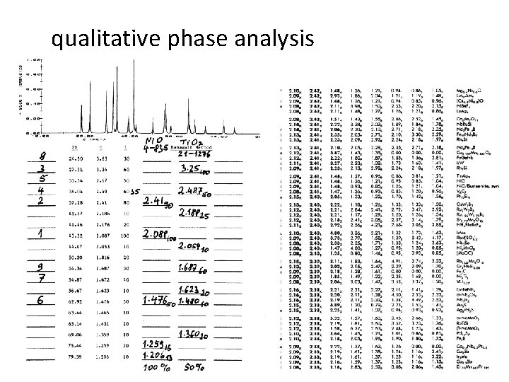 qualitative phase analysis 15 