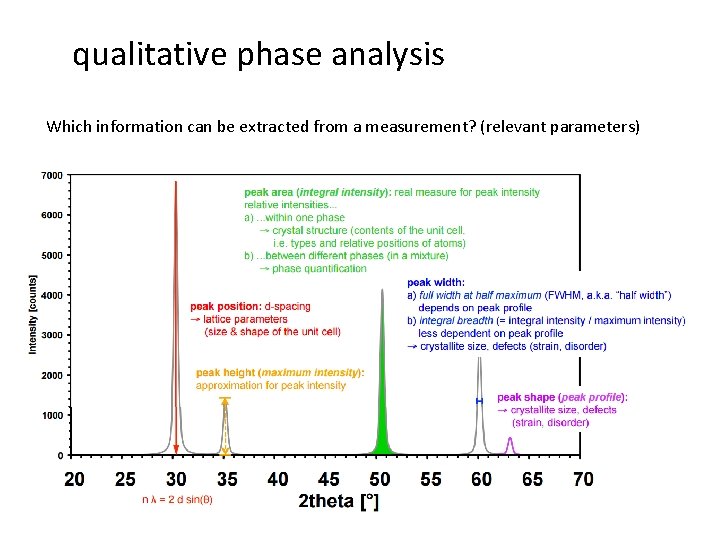 qualitative phase analysis Which information can be extracted from a measurement? (relevant parameters) 