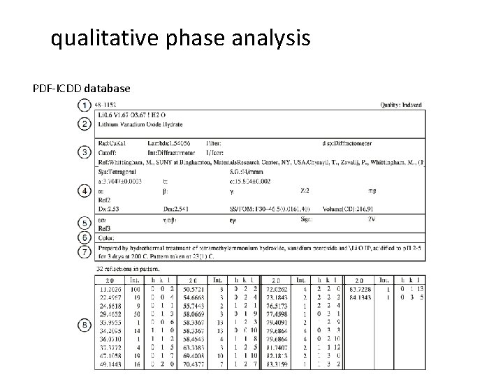 qualitative phase analysis PDF-ICDD database 