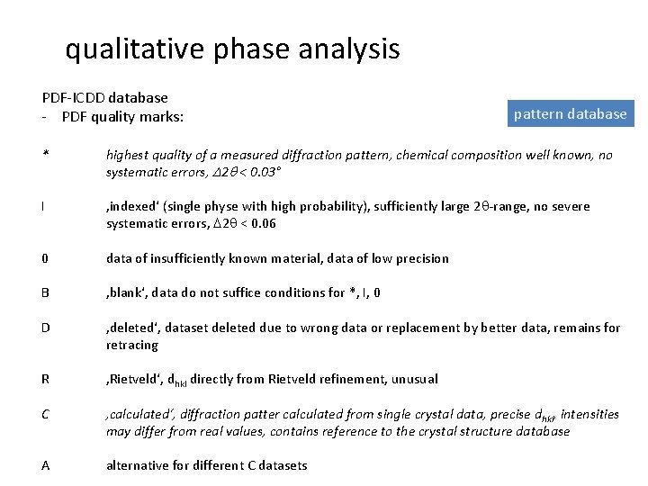 qualitative phase analysis PDF-ICDD database - PDF quality marks: pattern database * highest quality