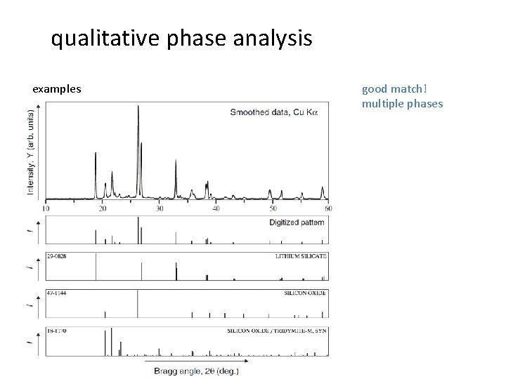 qualitative phase analysis examples - Beugungsbild der unbekannten Phase good match! multiple phases 