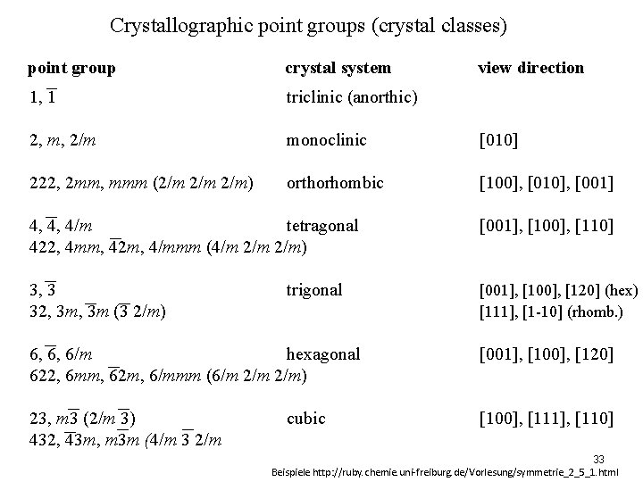 Crystallographic point groups (crystal classes) point group crystal system view direction 1, 1 triclinic