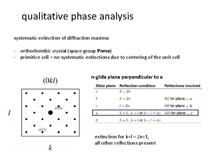 qualitative phase analysis systematic extinction of diffraction maxima - orthorhombic crystal (space group Pnma)