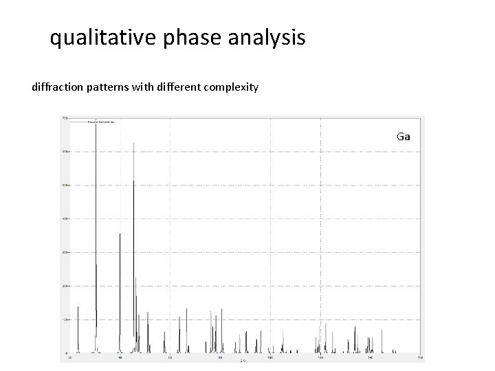 qualitative phase analysis diffraction patterns with different complexity Ga 
