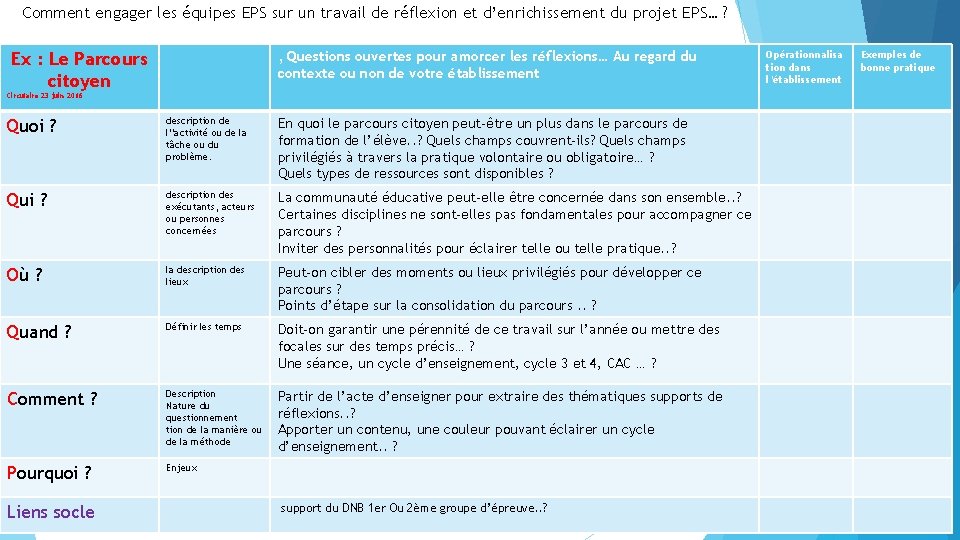 Comment engager les équipes EPS sur un travail de réflexion et d’enrichissement du projet