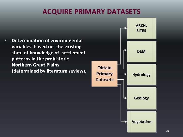 ACQUIRE PRIMARY DATASETS • Determination of environmental variables based on the existing state of