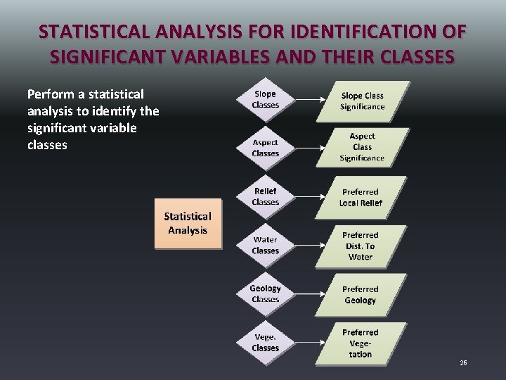 STATISTICAL ANALYSIS FOR IDENTIFICATION OF SIGNIFICANT VARIABLES AND THEIR CLASSES Perform a statistical analysis