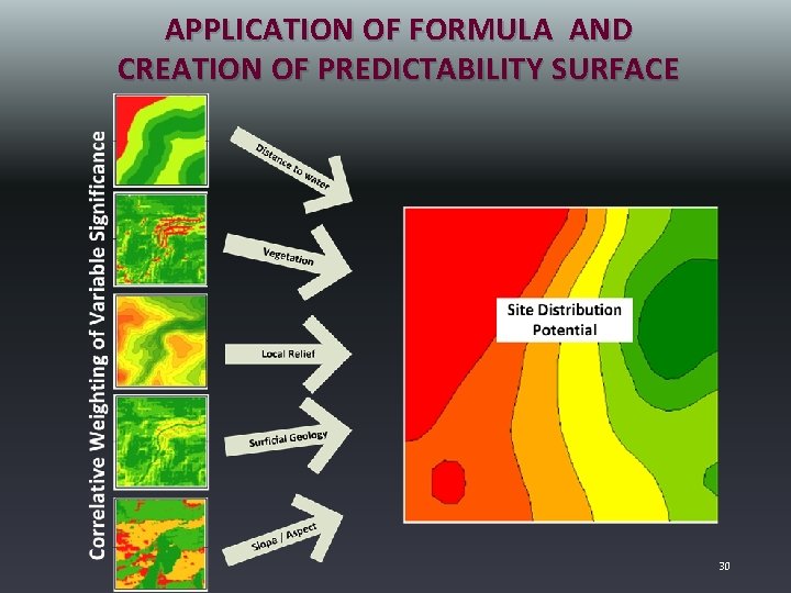 APPLICATION OF FORMULA AND CREATION OF PREDICTABILITY SURFACE 30 
