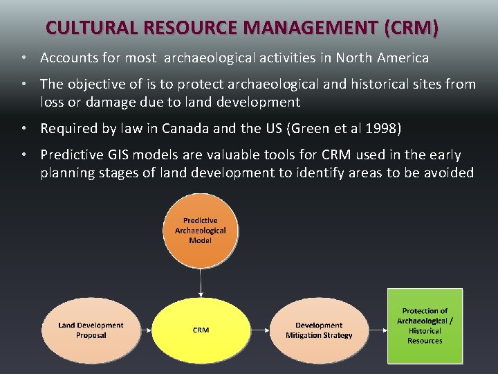 CULTURAL RESOURCE MANAGEMENT (CRM) • Accounts for most archaeological activities in North America •