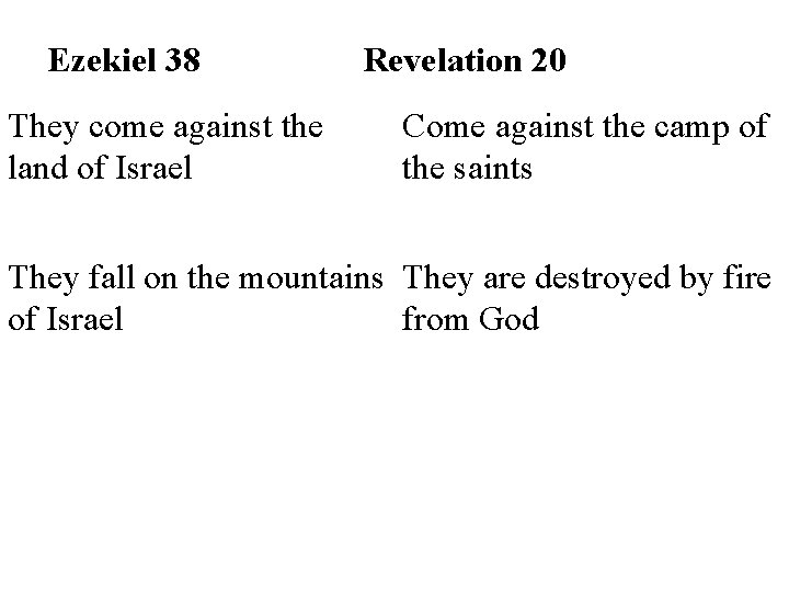 Ezekiel 38 They come against the land of Israel Revelation 20 Come against the