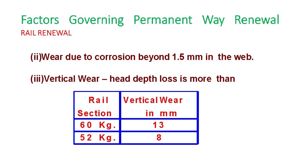 (ii)Wear due to corrosion beyond 1. 5 mm in the web. (iii)Vertical Wear –