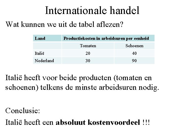 Internationale handel Wat kunnen we uit de tabel aflezen? Land Productiekosten in arbeidsuren per